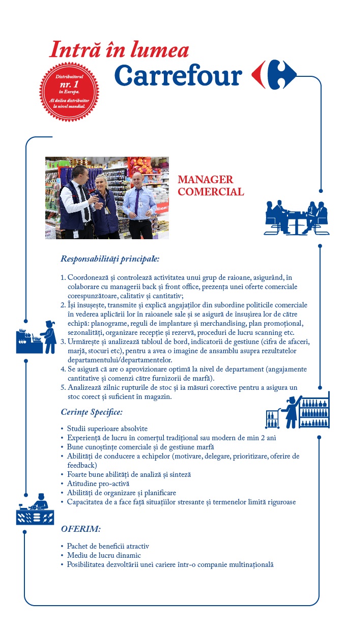 Manager Departament Comercial Sc Carrefour Romania Sa Aplica Pe Ejobs